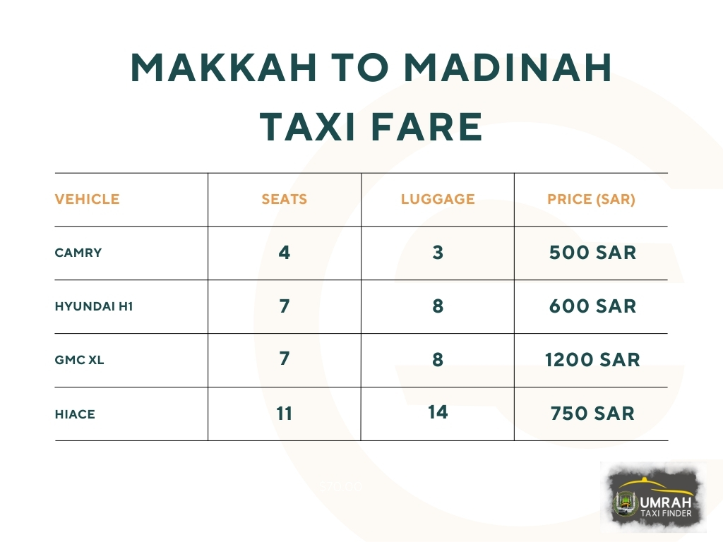 Makkah to Madinah Taxi Fare, Transport from Makkah to Madinah Charges